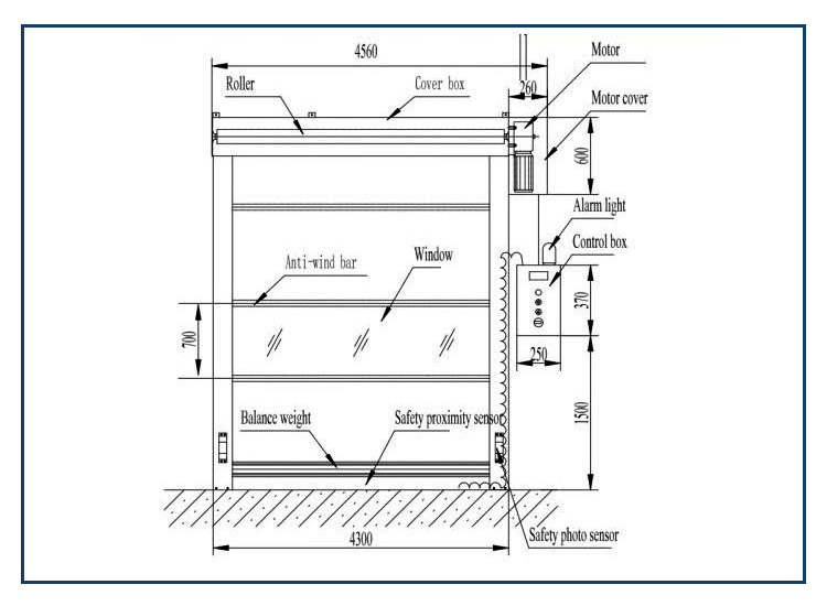 Diagramme structurel