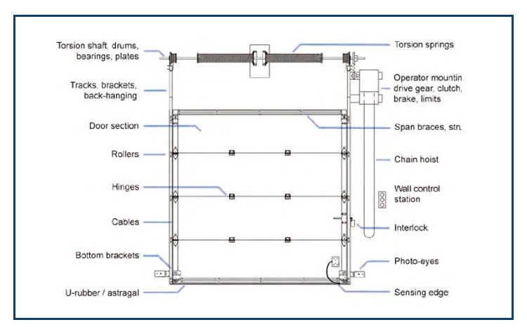 diagramme de structure