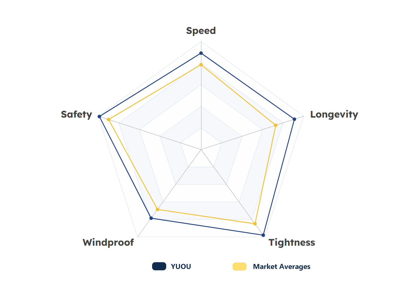 Des performances qui nous distinguent
